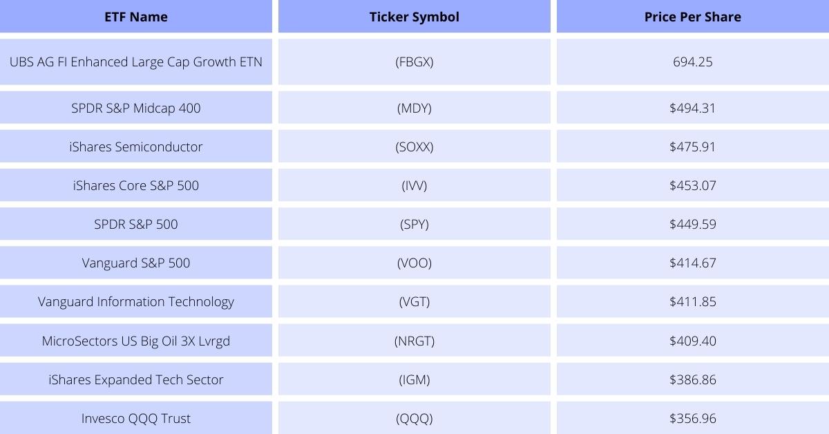 ETF Splits Predictions