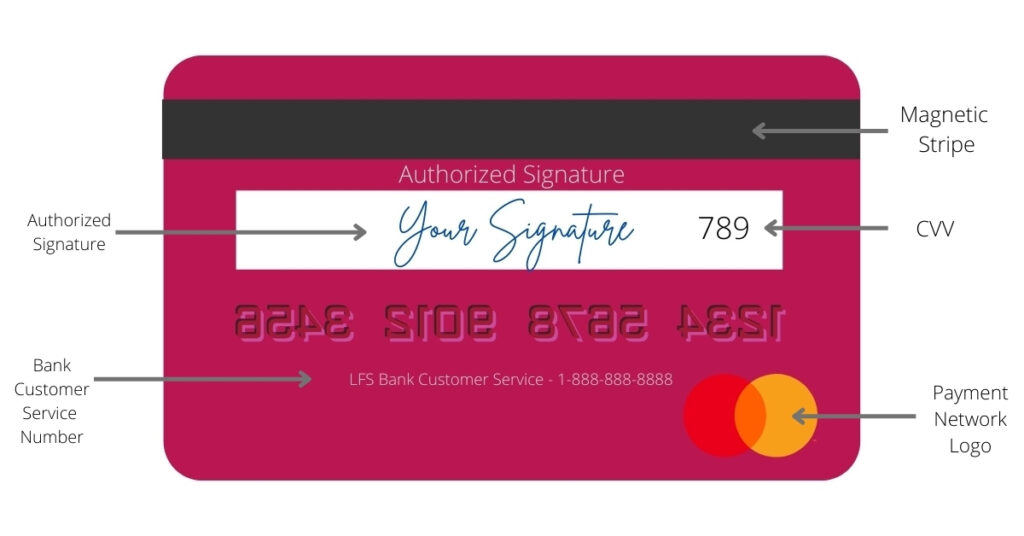 Parts Of A Debit Card Front And Back 0664