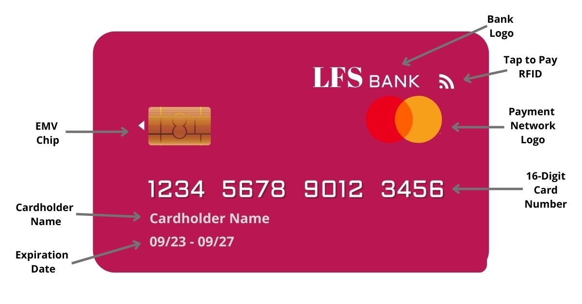 Front of Debit Card